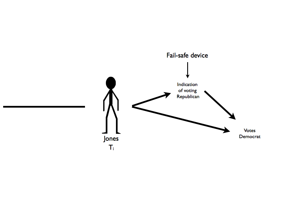 Philosophical Disquisitions: January 2011