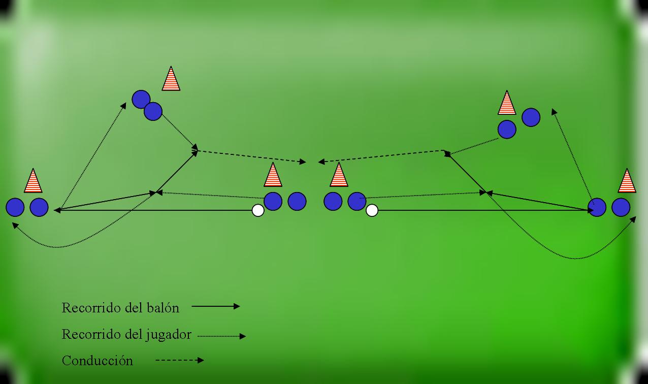 FÚTBOL ENTRENAMIENTOS RUEDA DE PASE 11