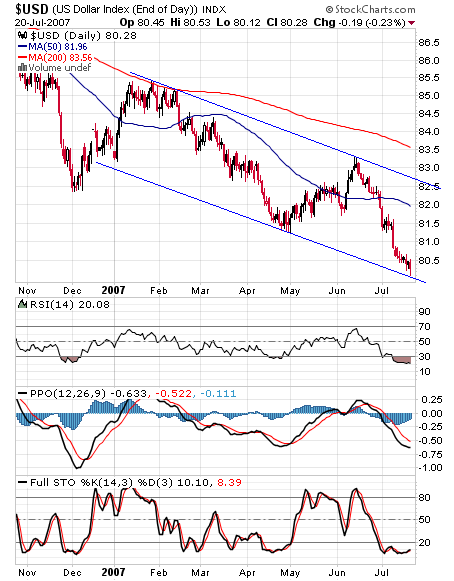 Gold Global Perspective: 2007