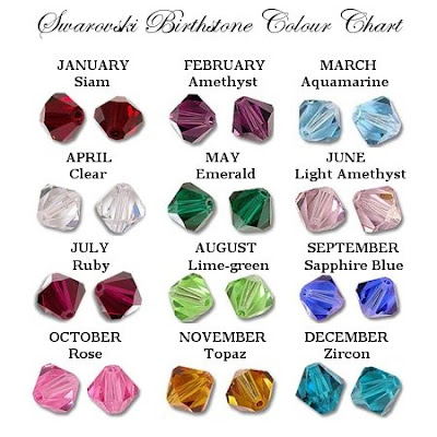 Forum Image: http://3.bp.blogspot.com/_wxips9DUO2E/SB3gfoF1EFI/AAAAAAAAAEc/7nP7xHlKSUU/s400/Swarovski_Birthstone_Chart2.jpg