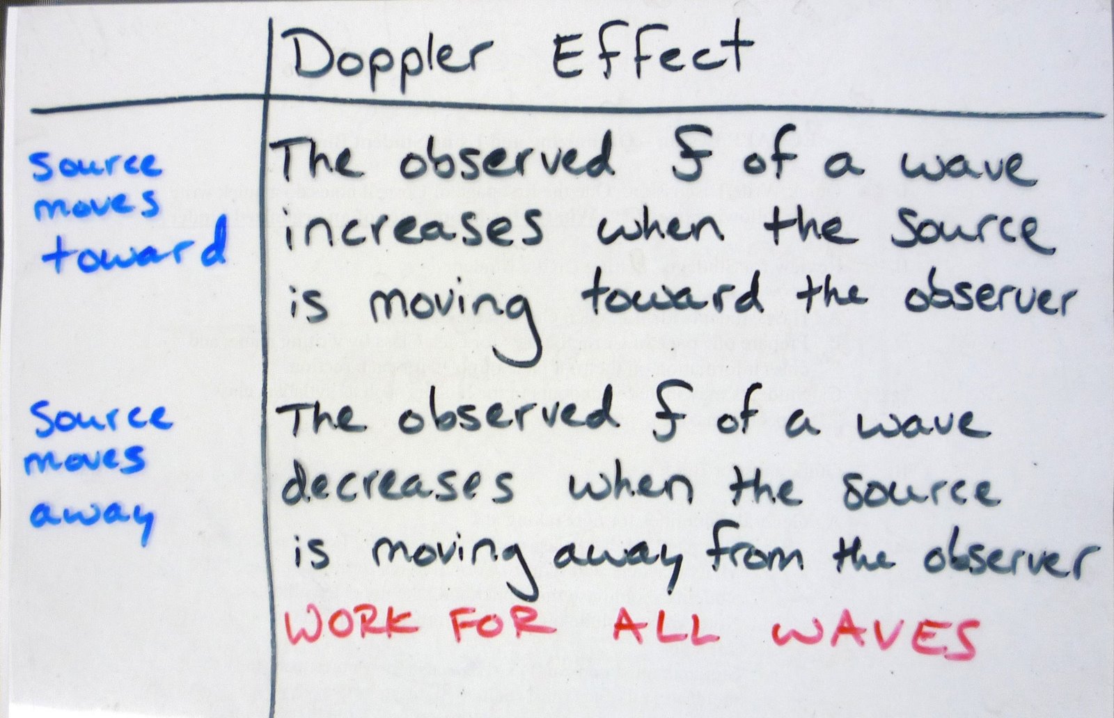 Physics at Desert View High School: Doppler Effect