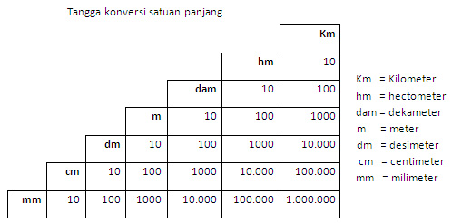 hamstop2010: Konversi satuan