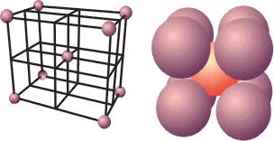 Ligaçoes Metalicas: Ligação metálica