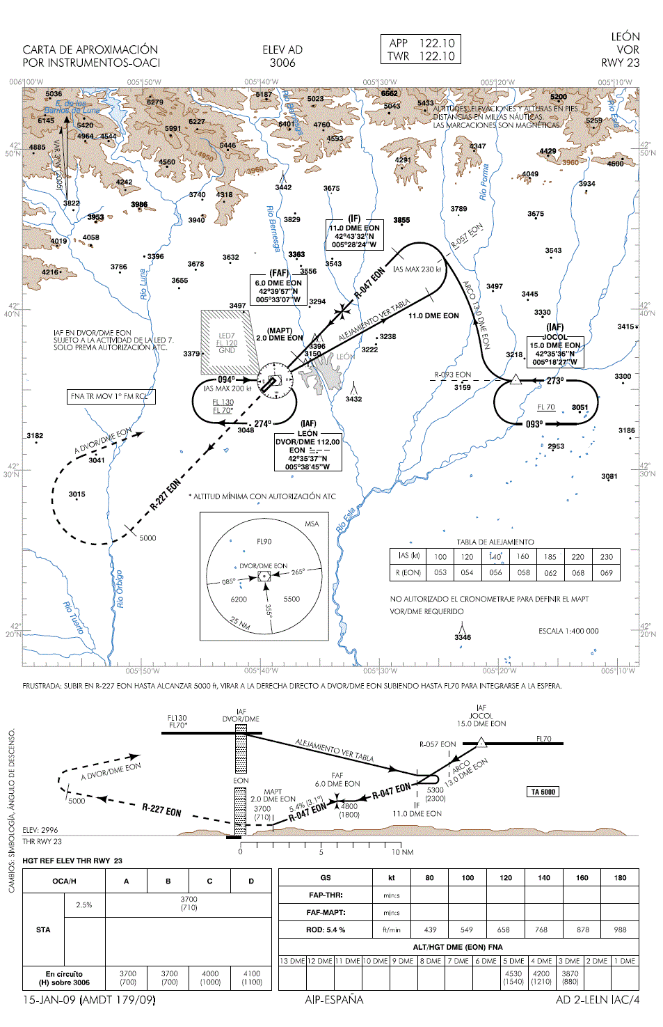 Flight Simulator Meeting Point VUELO INSTRUMENTAL (IFR) INSTRUMENTAL
