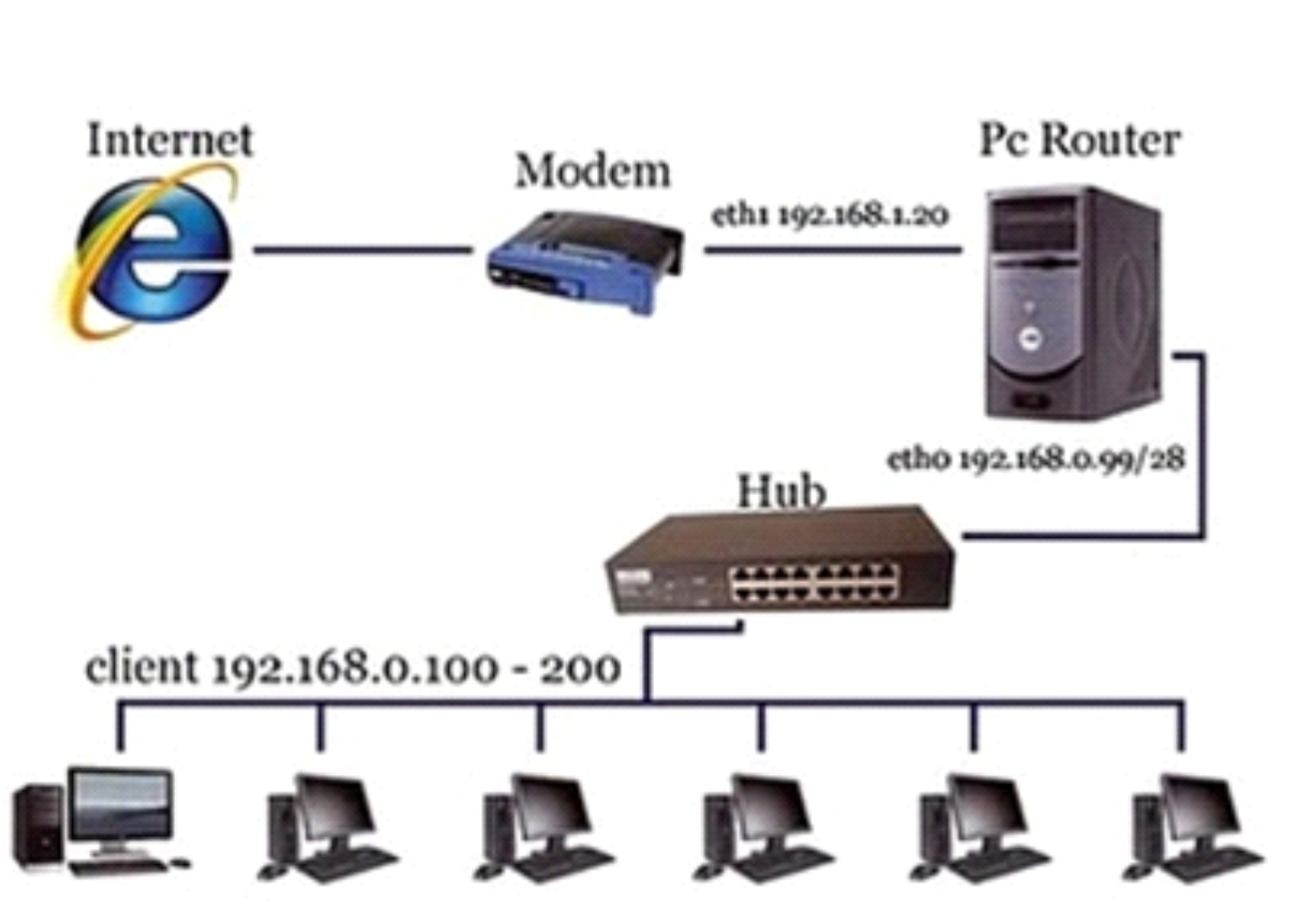AMANK_REIZT AREANZ Membuat PC Router di Ubuntu Server