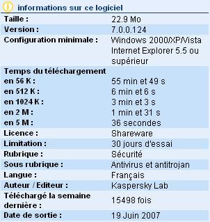 Bienvenue Kaspersky Internet Security