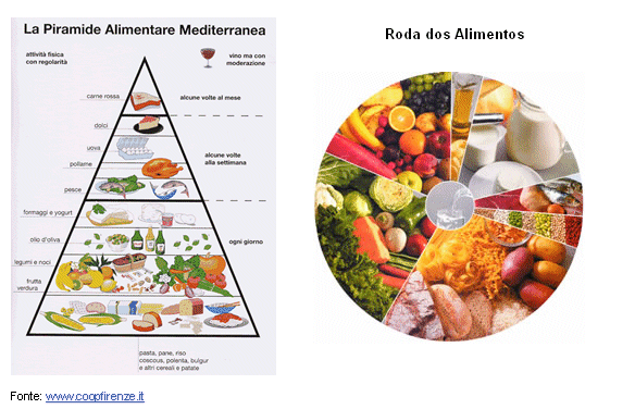 La pirámide de la dieta mediterránea