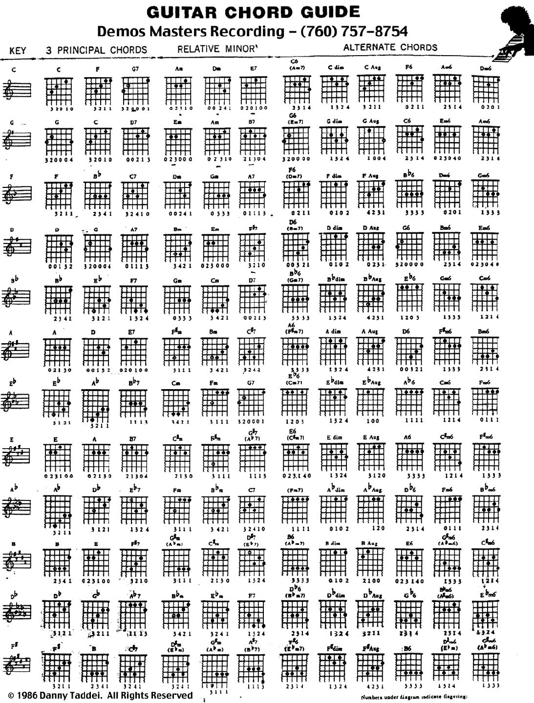 Guitar Chord Chart Printable Pdf Free Download