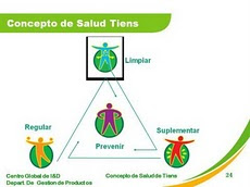 CONCEPTO DE SALUD TIENS