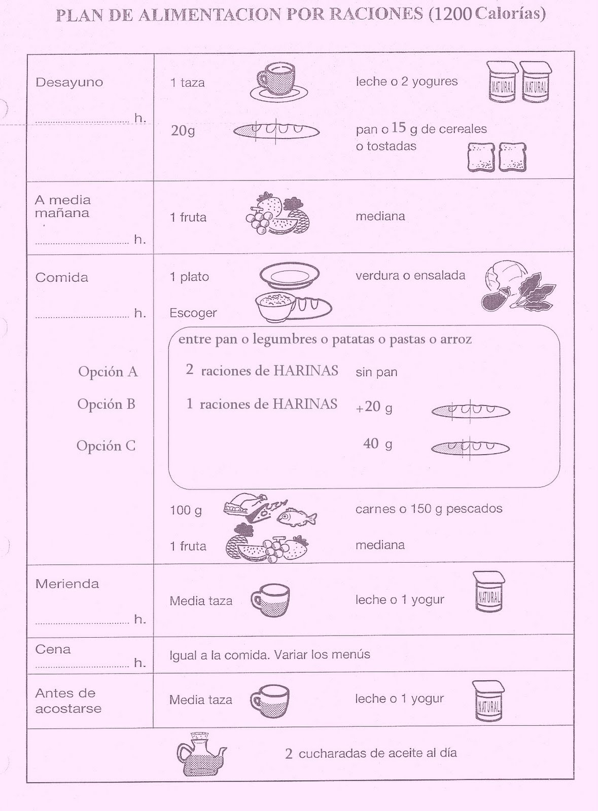 Dieta De 1200 Calorías 1200 Calorias Diarias Dieta