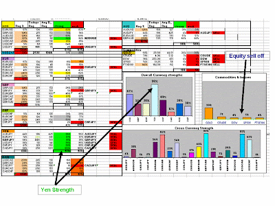 Forex successful trader dashboard