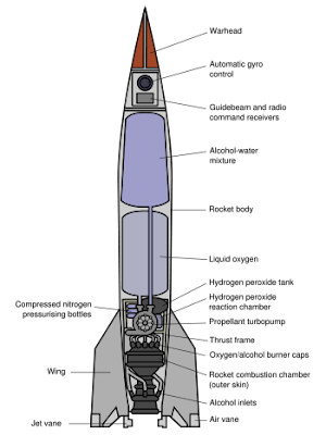 Hydro Rockets: Jerry a matter diagram 