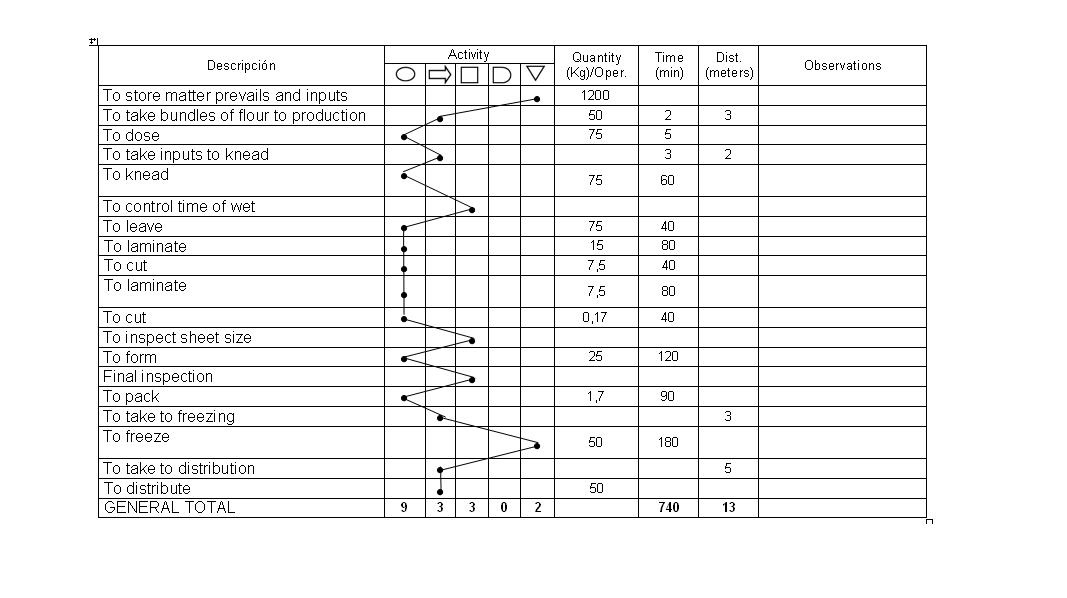 PROCESSES DIAGRAMMING: ANALYTICAL DIAGRAM