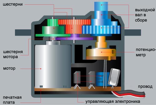 Как проверить сервопривод печки