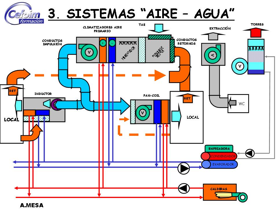 CURSO INEM 2912 INSTALADORES: noviembre 2010