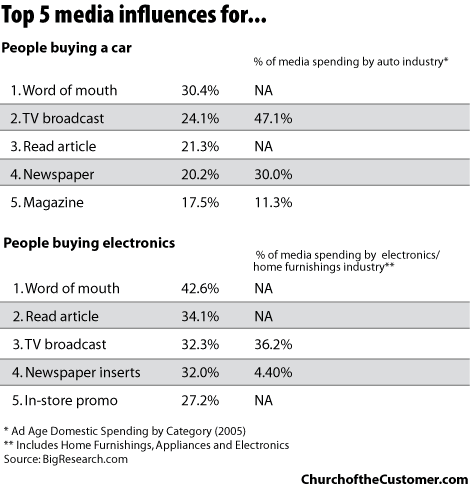 [top5mediainfluences_2.gif]