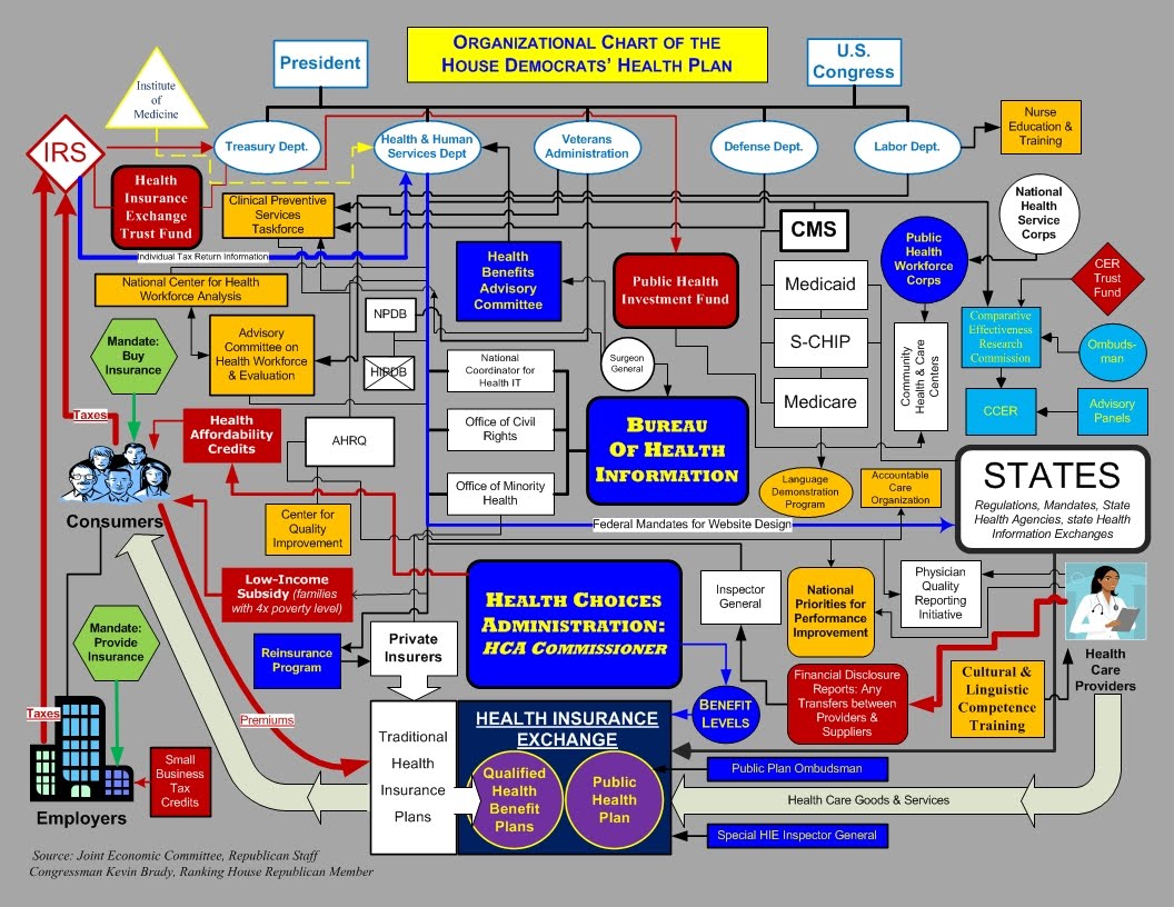 [health_plan_org_chart_jec.jpg]