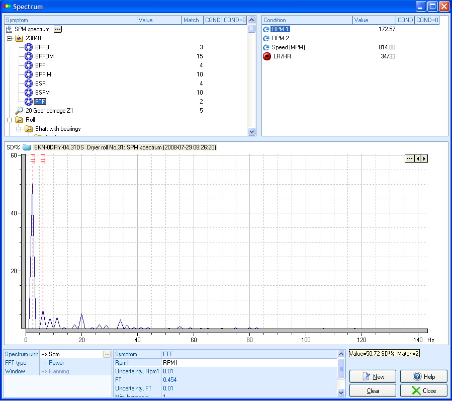 Vibration Analysis & Shock Pulse Method
