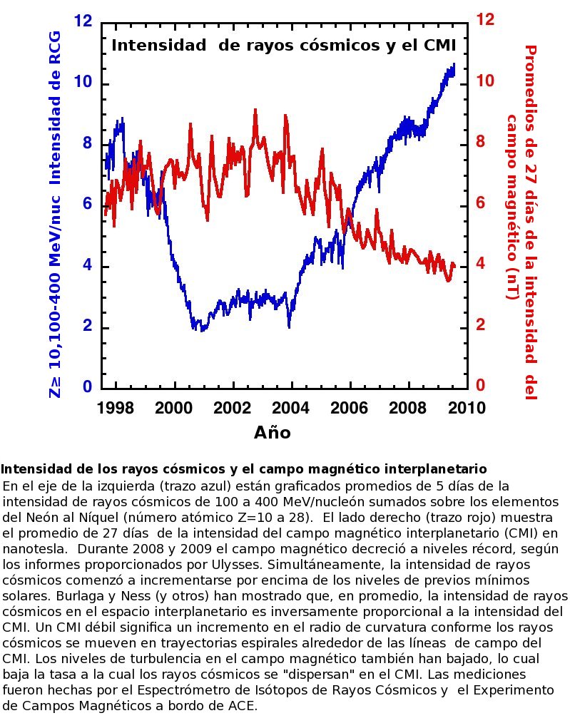 [data_imf_cap_spanish.jpg]