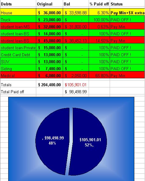 [debt_snapshot_dec_08.JPG]