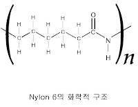 GT Hunter's EXtra ORdinary リポート