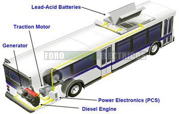 [forococheselectricos3.jpg]