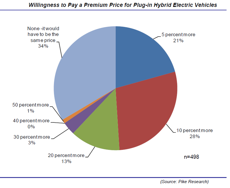 [forococheselectricos3.jpg]