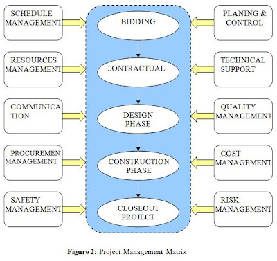 Event Management