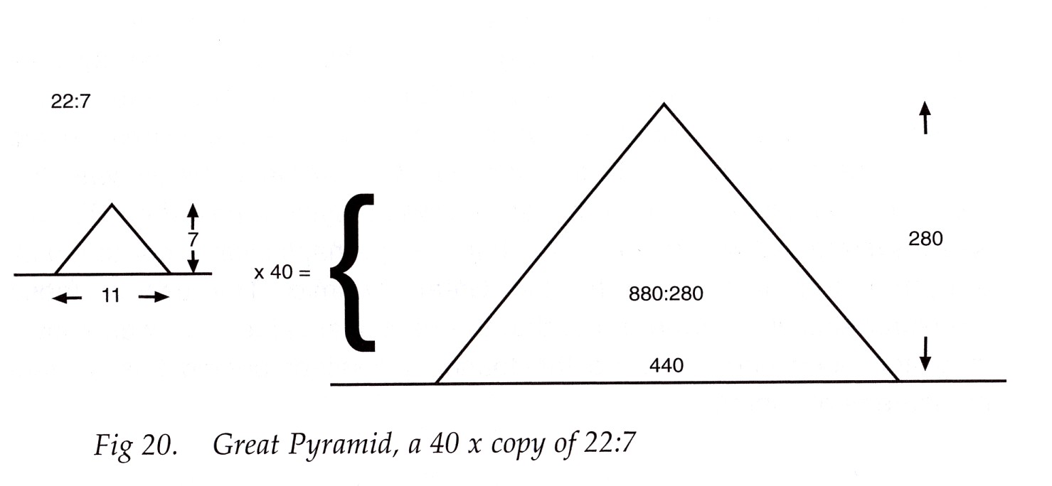 piramis pi