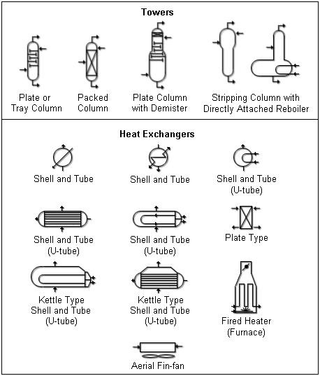 Heat Exchanger Symbol