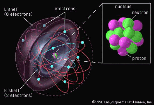 Blog da Alessandra Química: Vamos ler um pouco sobre os modelos ...