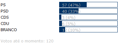 [votações.png]
