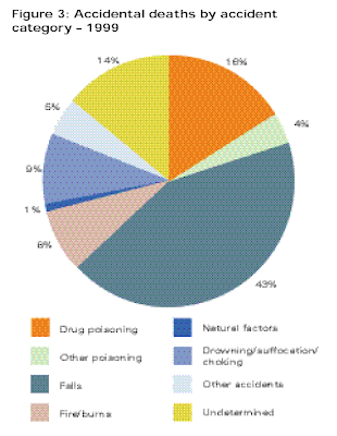 kitchen accident injuries facts graphics