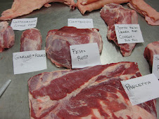 Pork Cuts With Names