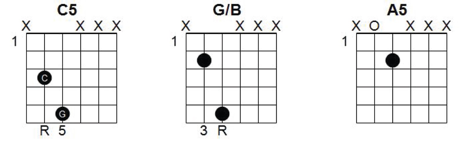 Аккорд а5 на гитаре схема