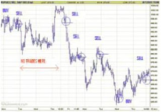 técnica-de-scalping-S&P-500