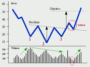 [hombro+cabeza+hombro,+invertido.JPG]