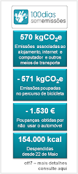 Compensação de emissões de CO2