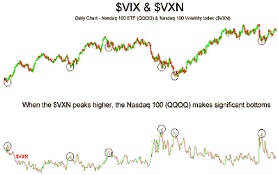 Forex indicator that shows both directional volume and volatility