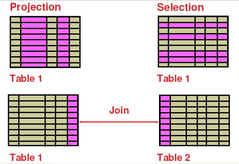 Split part sql. Split part sql