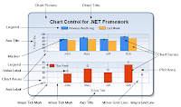 Microsoft Development: MS Chart Control an easy implementation