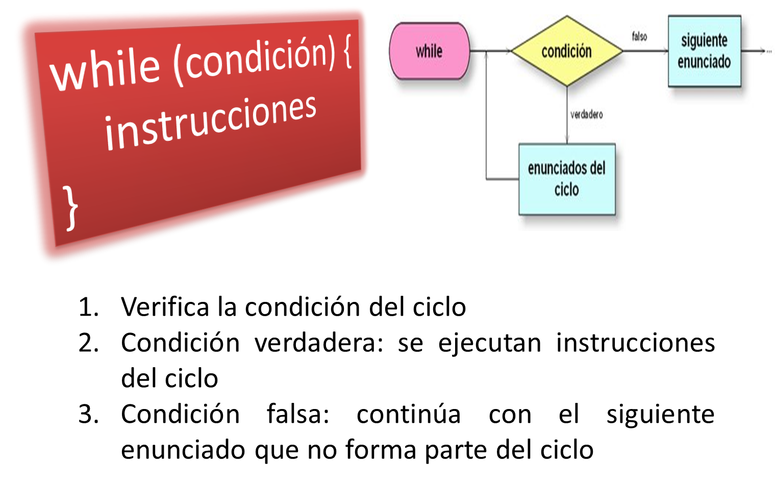 while (palabra clave). ~ ProfesorJava