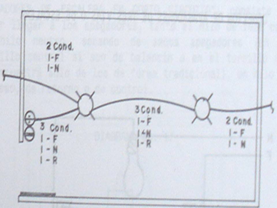 FUERZA Y ALUMBRADO: DIAGRAMAS ELECTRICOS BASICOS
