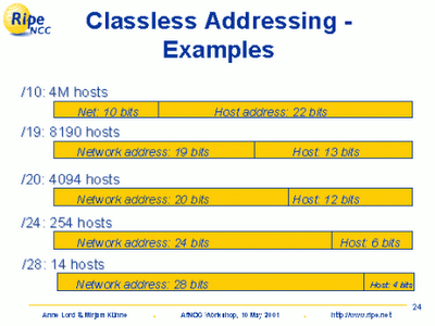 classless classful ip address network vs addressing networking host concepts cidr