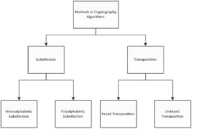 ICŤ £ѲUÑGΞ: Lecture 2 : Authentication and Basic Cryptography