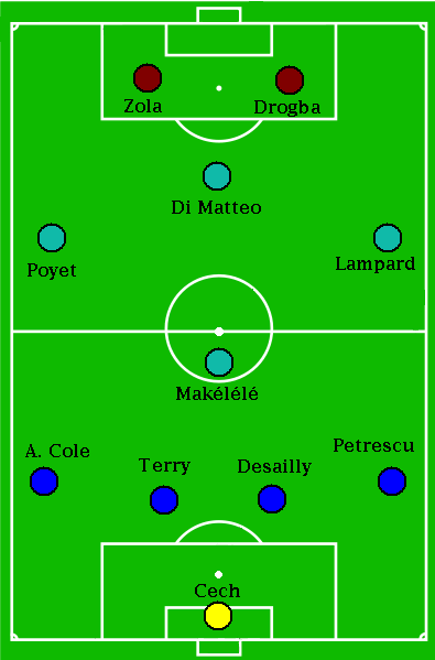Mis peloteros favoritos: El once histórico del Chelsea FC