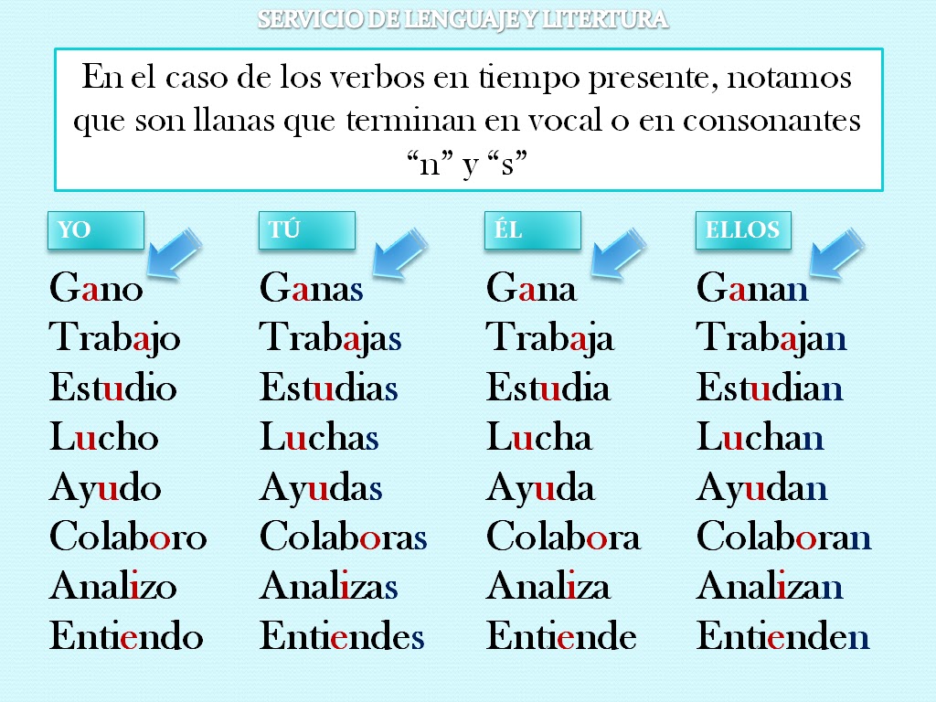 SERVICIO EDUCATIVO EN LENGUAJE Y LITERATURA REGLA GENERAL DE TILDACIÓN / TILDE GENERAL (PRIMERA SERVICIO EDUCATIVO EN LENGUAJE Y LITERATURA REGLA GENERAL DE TILDACIÓN / TILDE GENERAL (PRIMERA