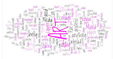 My blog's Wordle