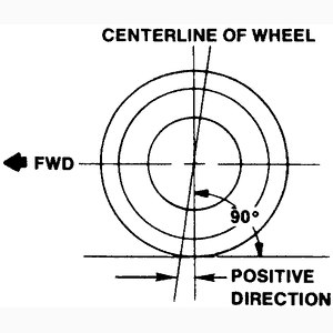Deltaparts: Intrax suspension systems, camber and castor angles