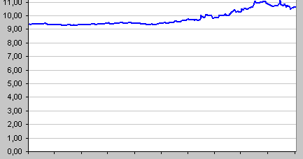Kronor till euro